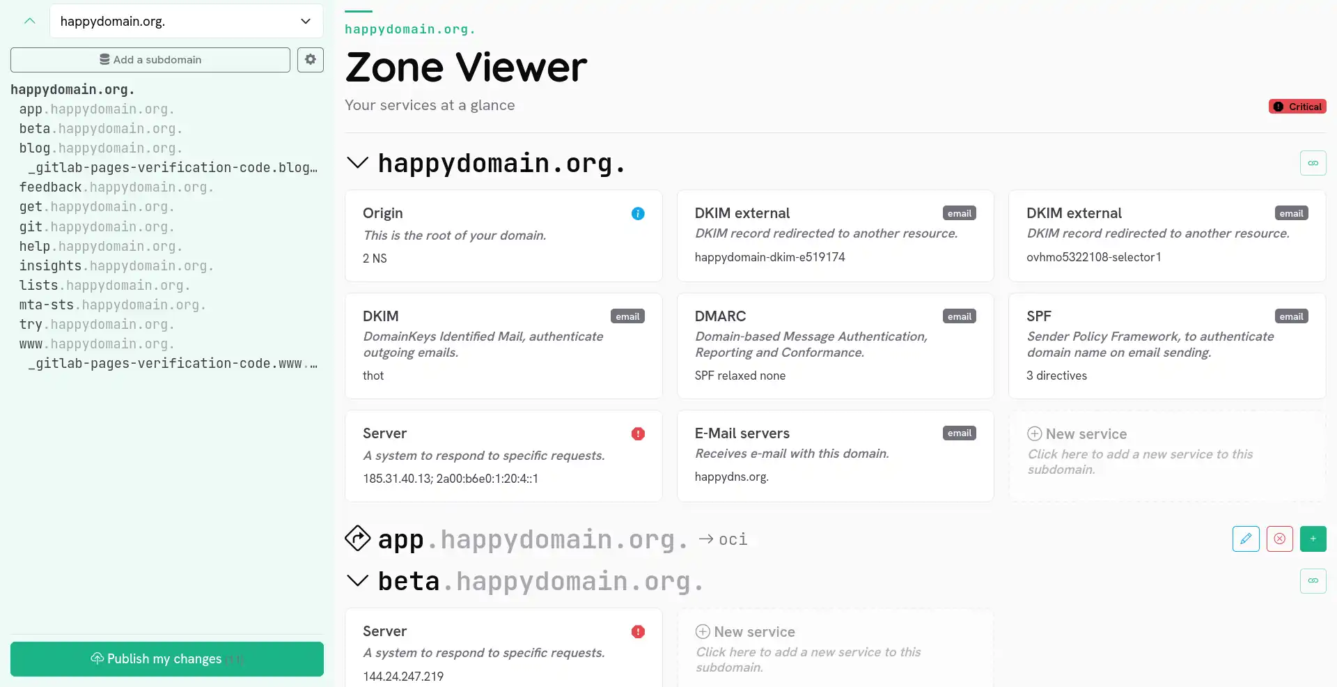 A zone organized by service